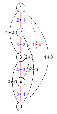 Ajuste a planar del K5