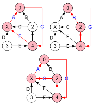 Ciclos de un grafo