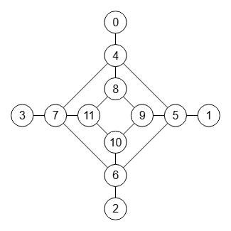Generar grafo web