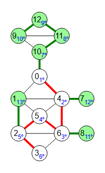 Subárboles de un grafo